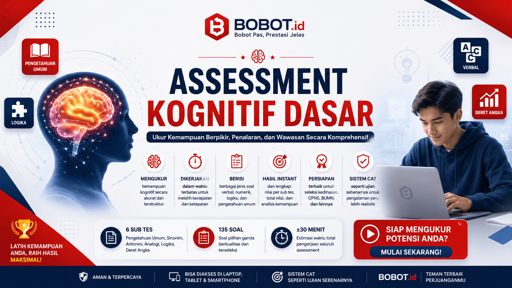 Assessment Kognitif Dasar 1